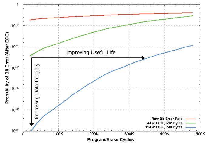 Figure 40